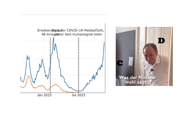 Riesige Corona-Welle schwappt über&nbsp;Österreich