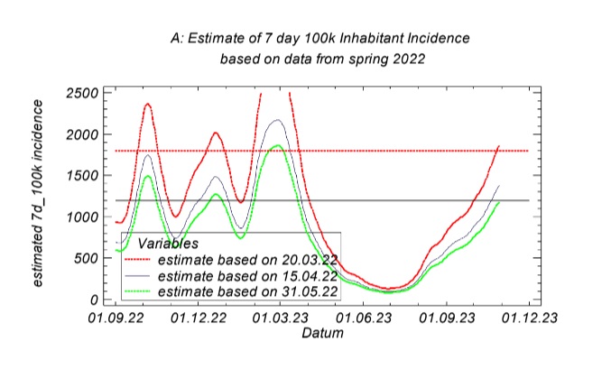 Aktuelle Covid-19 Pandemieentwicklung und Datenlage in&nbsp;Österreich