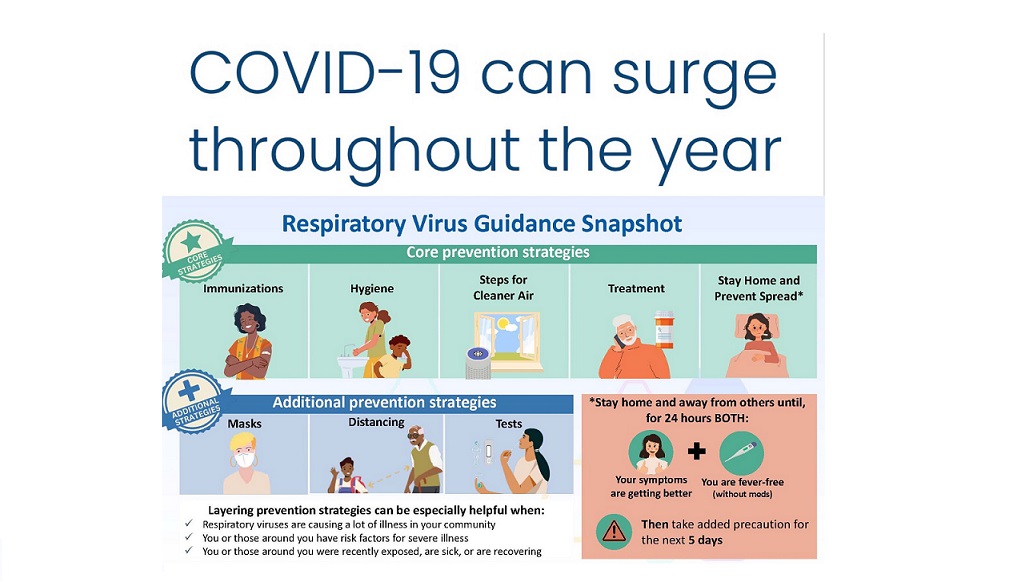 Neue CDC-Richtlinie zu Covid-19: Saubere Luft, Impfung, Isolation, Masken, Tests&nbsp;empfohlen